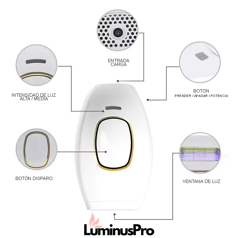 Luminis Pro: Piel radiante